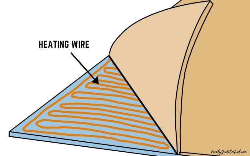 What is inside a heated mattress pad