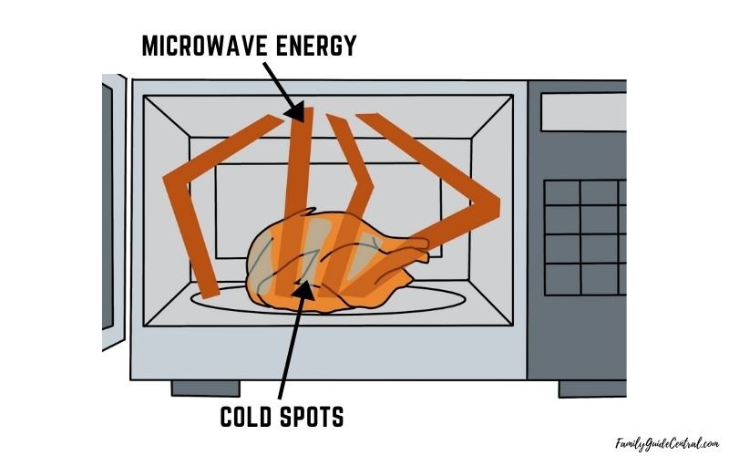 When microwave turntable is not rotating