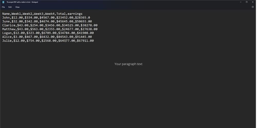 notepad with all the data values formatted - techguidecentral.com