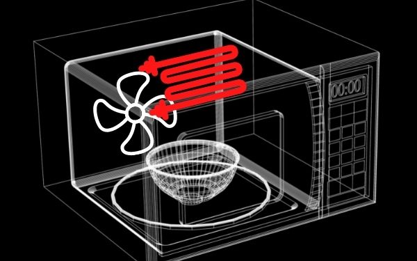 Can a Microwave Air Fry? (The New Age of Microwaves are Coming!)