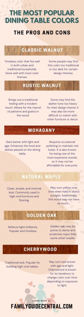 Most popular dining table colors infograph - familyguidecentral.com (Infographic)